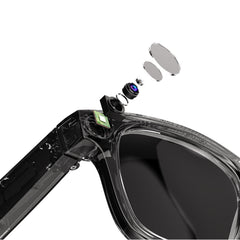 Lensai Vision